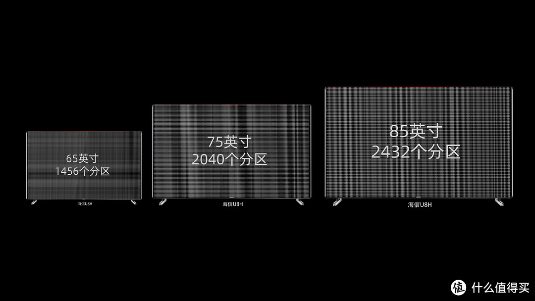 「进化」！海信U8H深度评测！“OLED杀手”名符其实吗？MiniLed电视、黑曜屏Pro、XDR技术、全面解析！