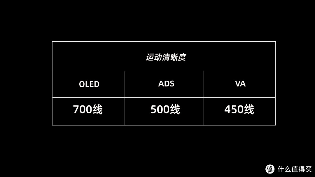 「进化」！海信U8H深度评测！“OLED杀手”名符其实吗？MiniLed电视、黑曜屏Pro、XDR技术、全面解析！