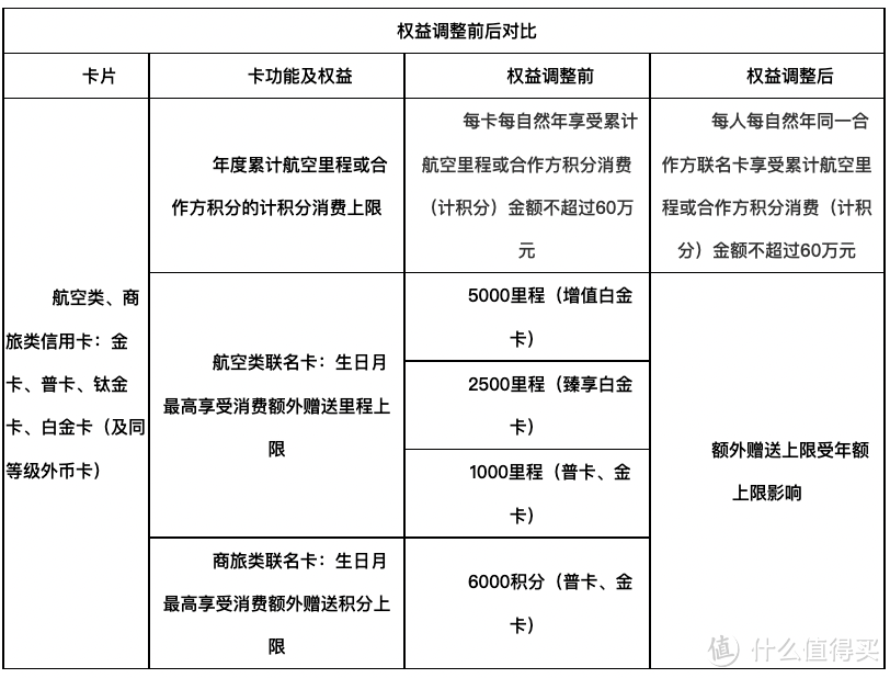 里程神卡阵亡？！10倍叠加10%返现