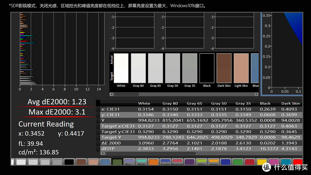 「进化」！海信U8H深度评测！“OLED杀手”名符其实吗？MiniLed电视、黑曜屏Pro、XDR技术、全面解析！