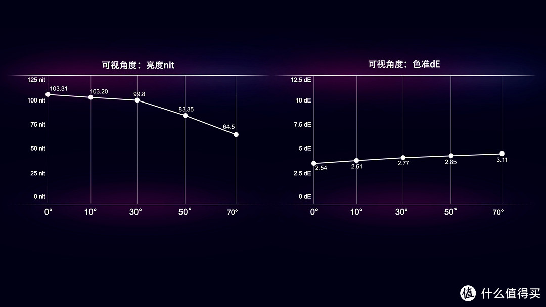 「进化」！海信U8H深度评测！“OLED杀手”名符其实吗？MiniLed电视、黑曜屏Pro、XDR技术、全面解析！