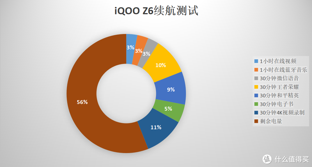 中端机iQOO Z6简评，80W闪充+骁龙性能芯