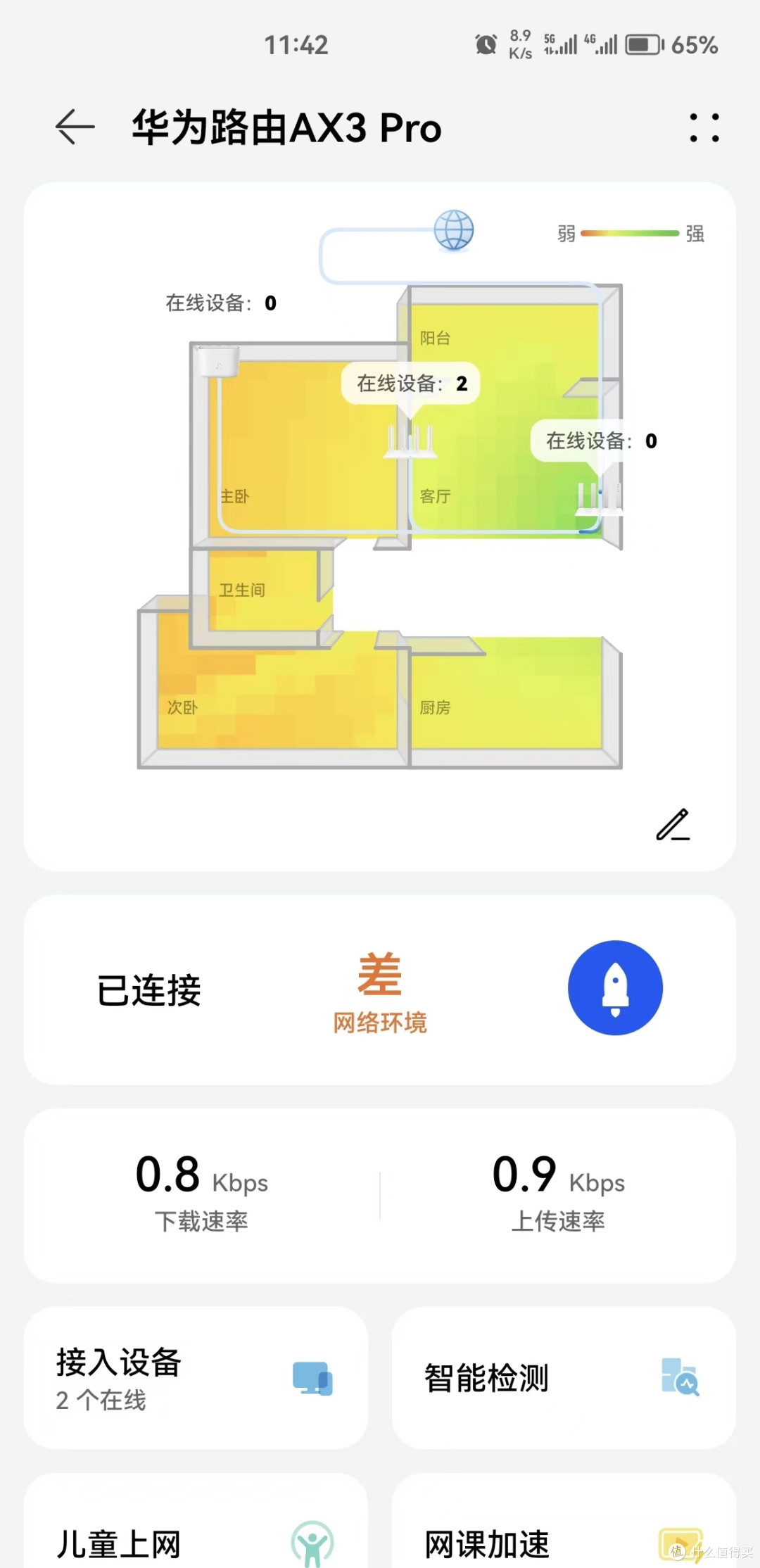 华为路由生态