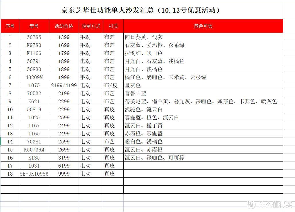 世界那么大，舒服躺下慢慢看——近期芝华仕单人功能沙发优惠汇总