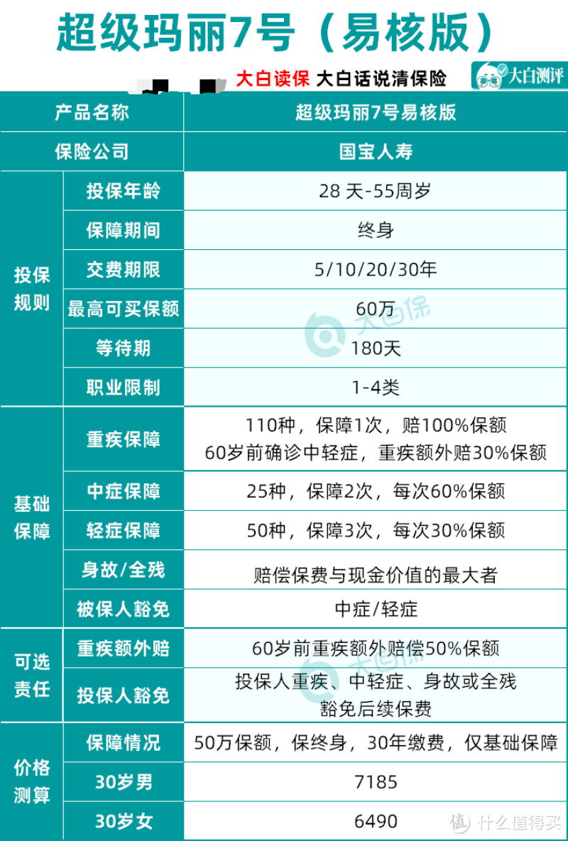 高血糖，乙肝大三阳等都有机会买，超级玛丽7号易核版来了！性价比高不高