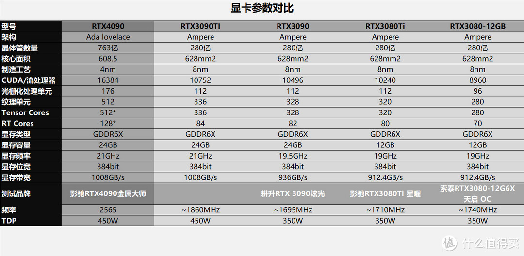 并非池中之物！影驰4090金属大师OC的机甲风装机测试