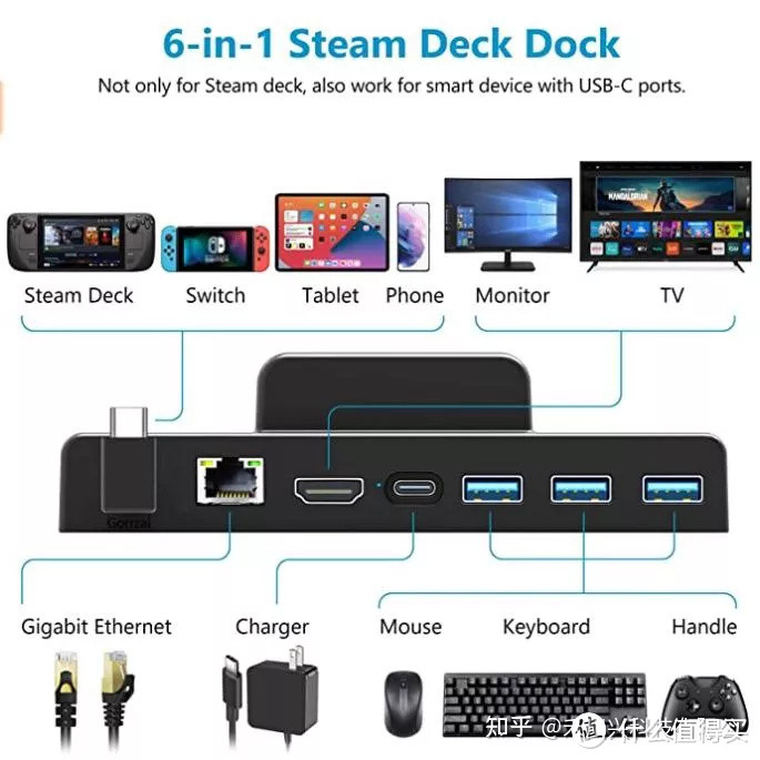 Steam游戏机配件（Steam Deck底座方案）  LT8711UXD