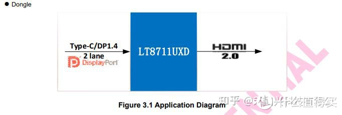 Steam游戏机配件（Steam Deck底座方案）  LT8711UXD