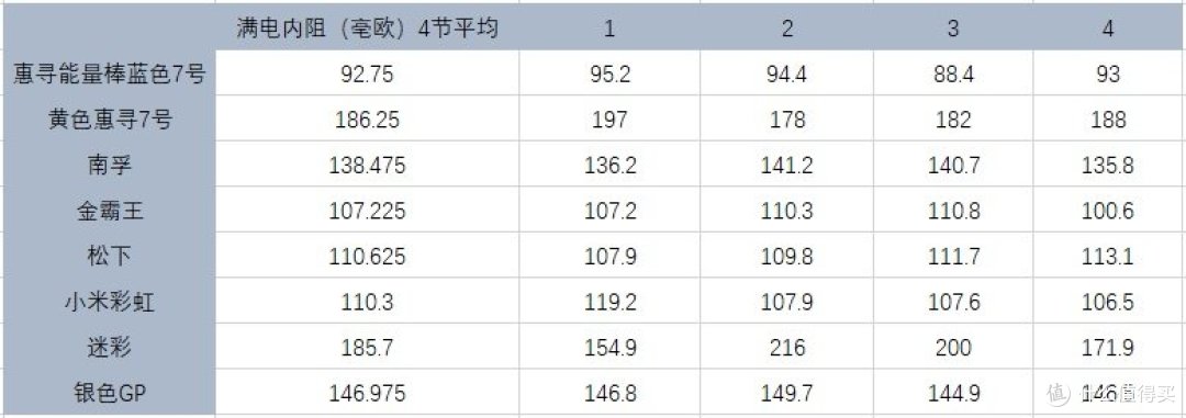 价格最低,品质却不低的惠寻7号碱性电池