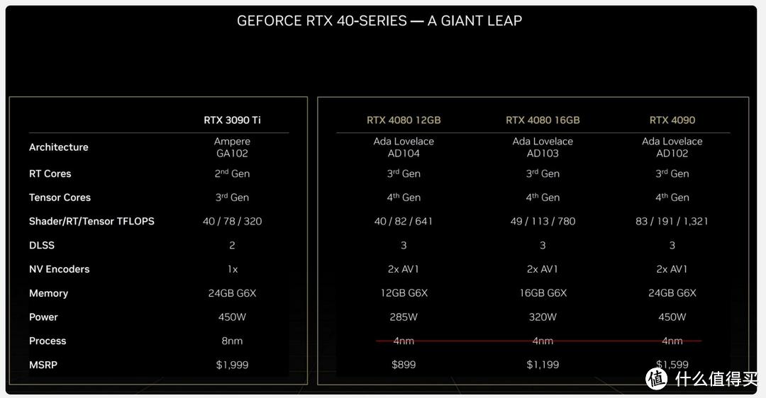 一斤3000块的华硕TUF GAMING GeForce RTX4090 24G显卡评测——好显卡，论斤卖！