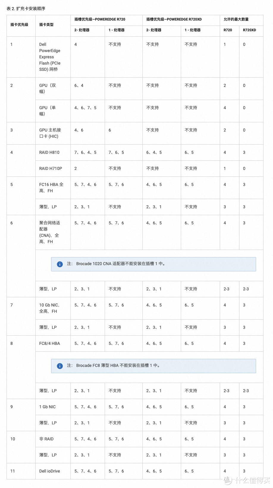 扩展卡安装顺序