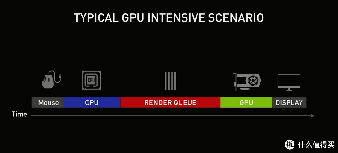 性能超越天网的显卡终于来了，七彩虹 iGame GeForce RTX 4090 Neptune OC首发测评