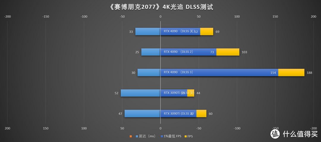 性能超越天网的显卡终于来了，七彩虹 iGame GeForce RTX 4090 Neptune OC首发测评