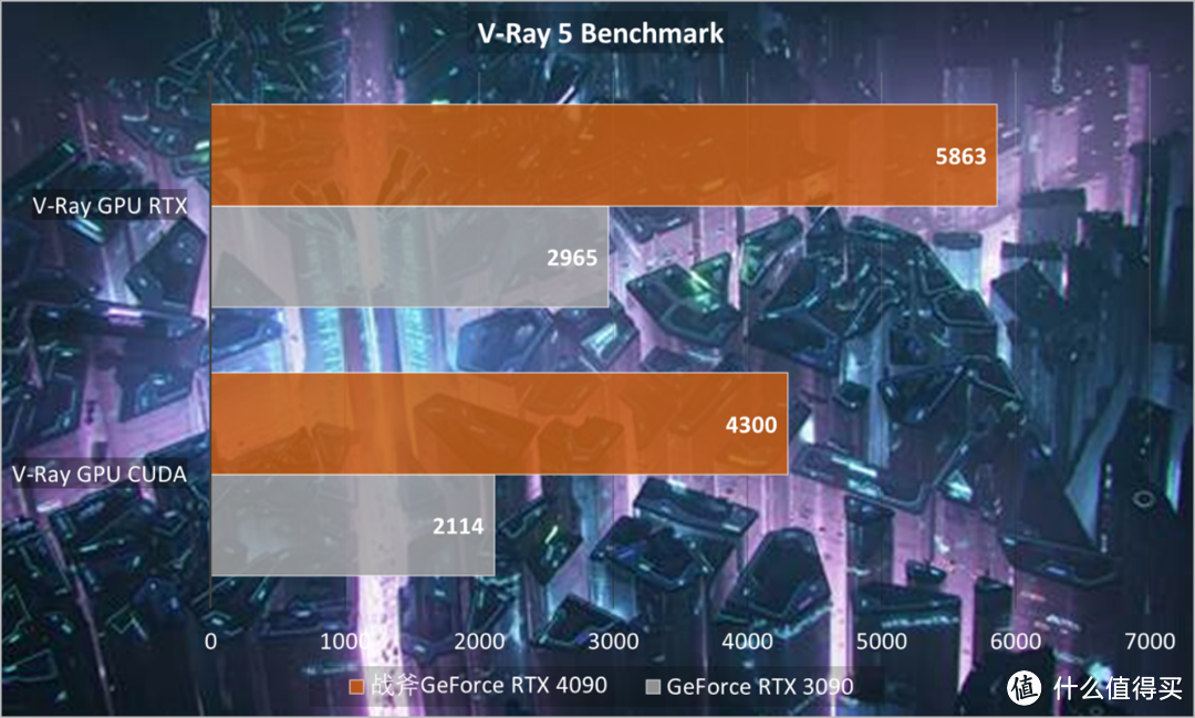 七彩虹战斧GeForce RTX 4090豪华版首发评测：争当AI创作全能手