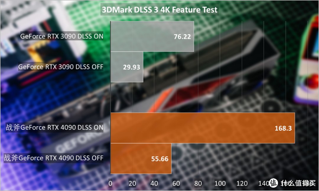 七彩虹战斧GeForce RTX 4090豪华版首发评测：争当AI创作全能手