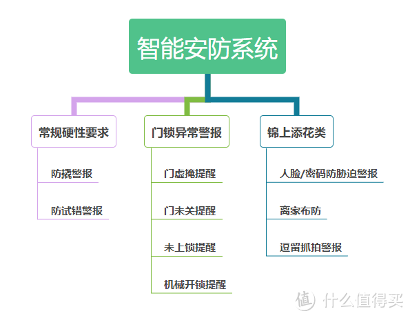 2022年 智能锁选购攻略 | 手把手教你指纹锁怎么选不踩坑？小白速成老司机！