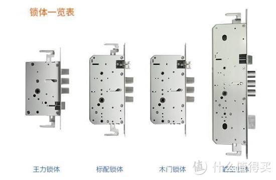 你还没有进入无钥匙时代吗？手把手教你选购智能门锁，信息量巨大！（干货分享，建议收藏！）