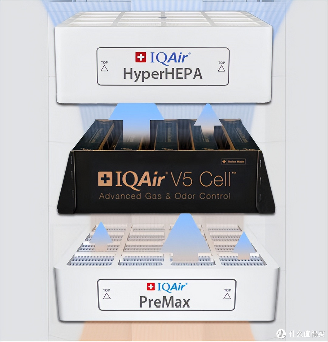 买对不买贵，四款主流旗舰级空气净化器谁是性价比王者