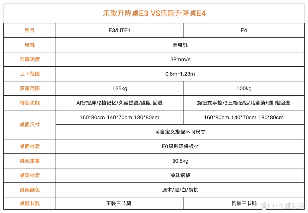 书房升降桌终极升级：乐歌E3智能升降桌