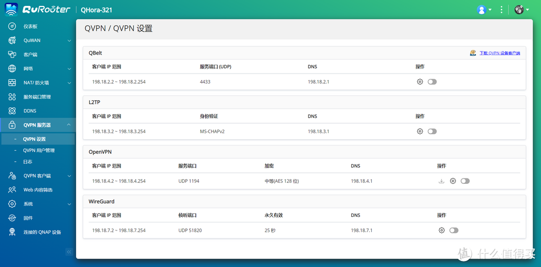 分享几个冷门的顶级路由，威联通QHora系列丨支持万兆、WiFi6、QuWAN、OpenWrt功能