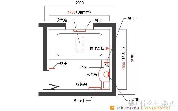 卫生间的干湿分离如何设计？日本四式分离空间的必要尺寸