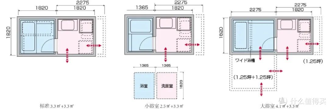 洗面室与浴室尺寸布局