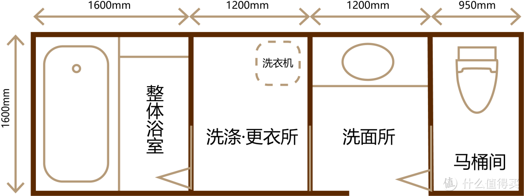 卫生间的干湿分离如何设计？日本四式分离空间的必要尺寸