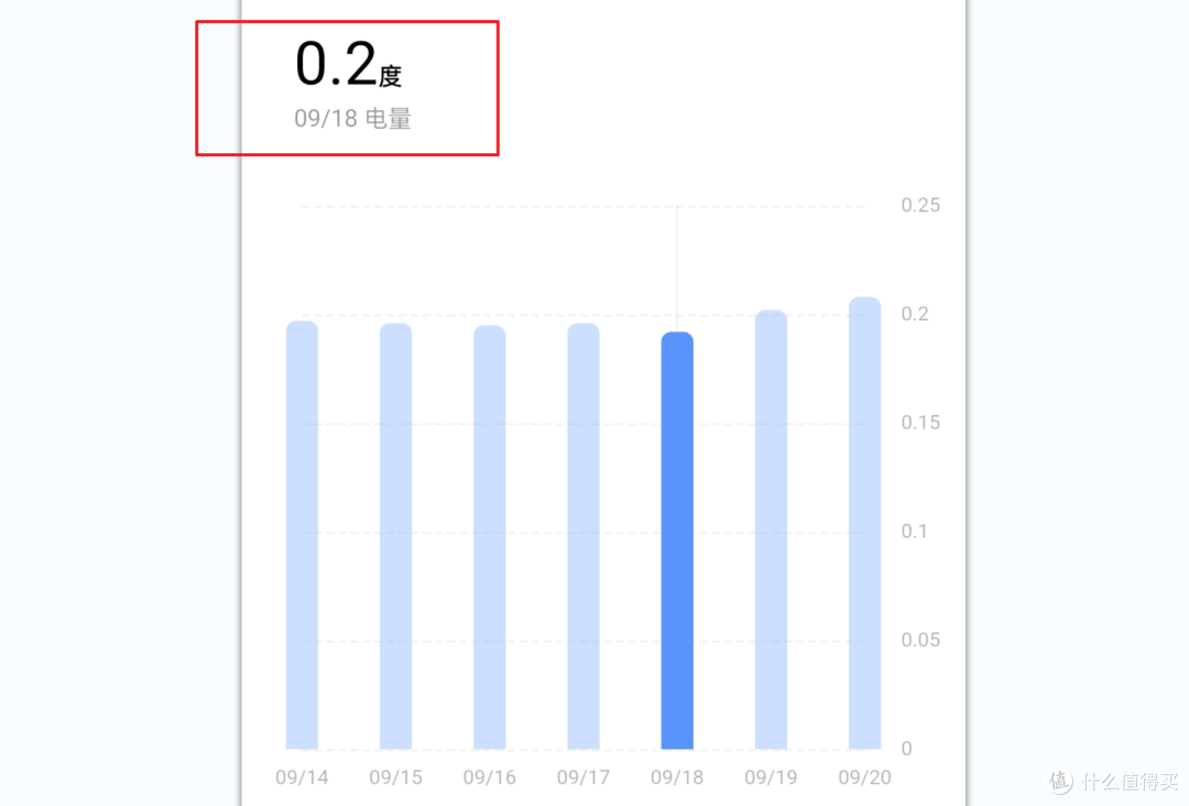 颜值超高、性能超强,适合家用的NAS:绿联DH2600 双盘位 NAS 开箱测评!