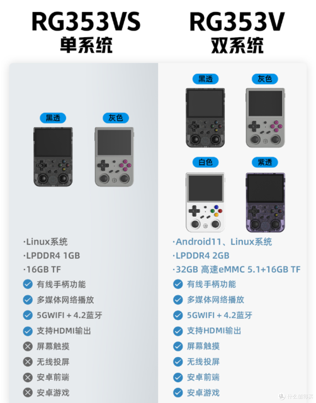 Gameboy掌机的“精神复刻”,科技以换壳为本-RG353VS掌机赏析
