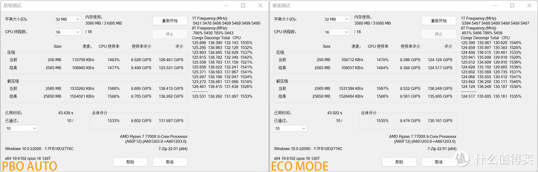 锐龙7 7700X+X670 AORUS ELITE AX小雕AX上手体验，一键节能立降功耗和温度