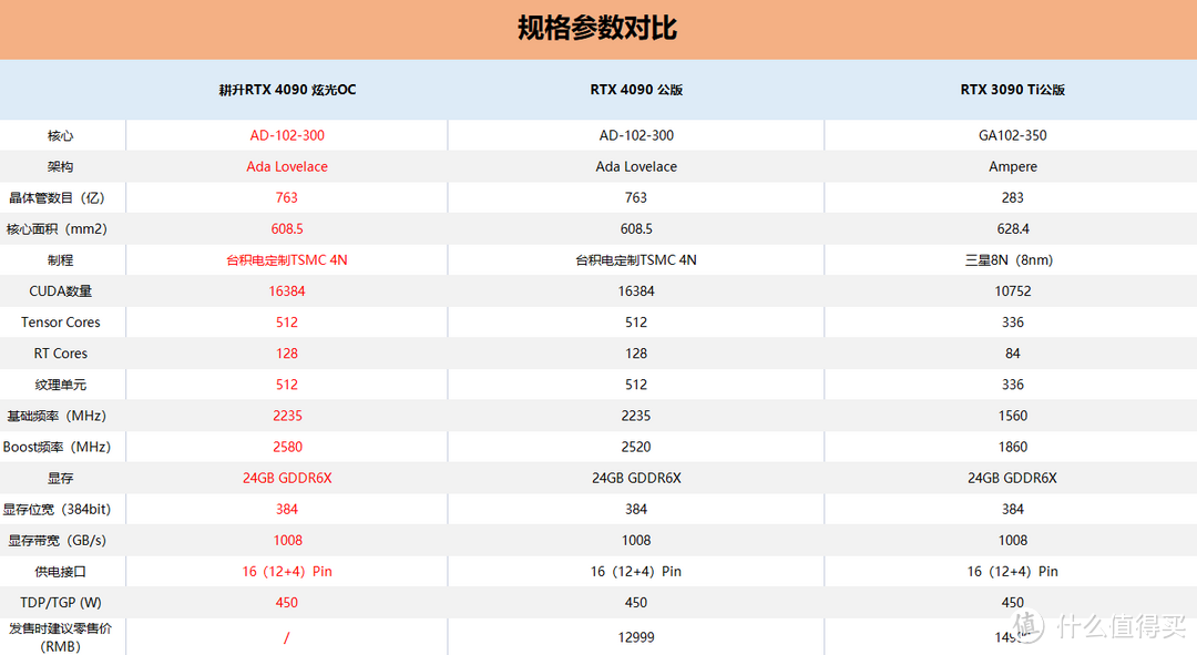 耕升RTX 4090炫光OC显卡首测：光效之下，蕴藏强大的性能