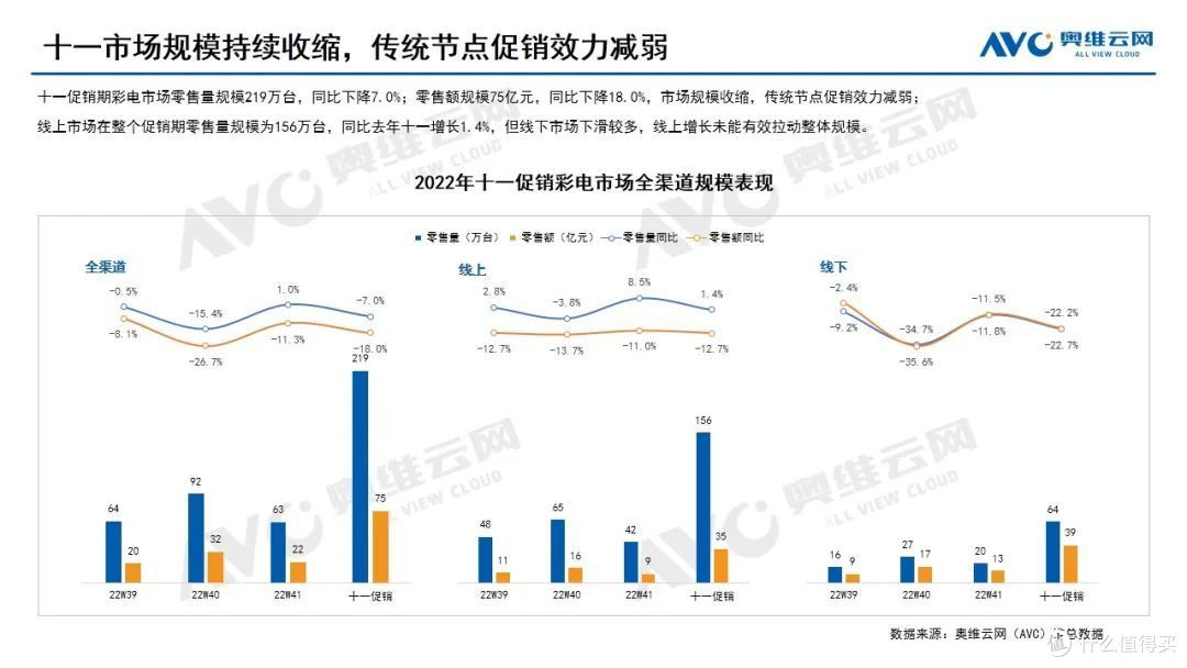 十一彩电报告:规模压力加速渠道转型