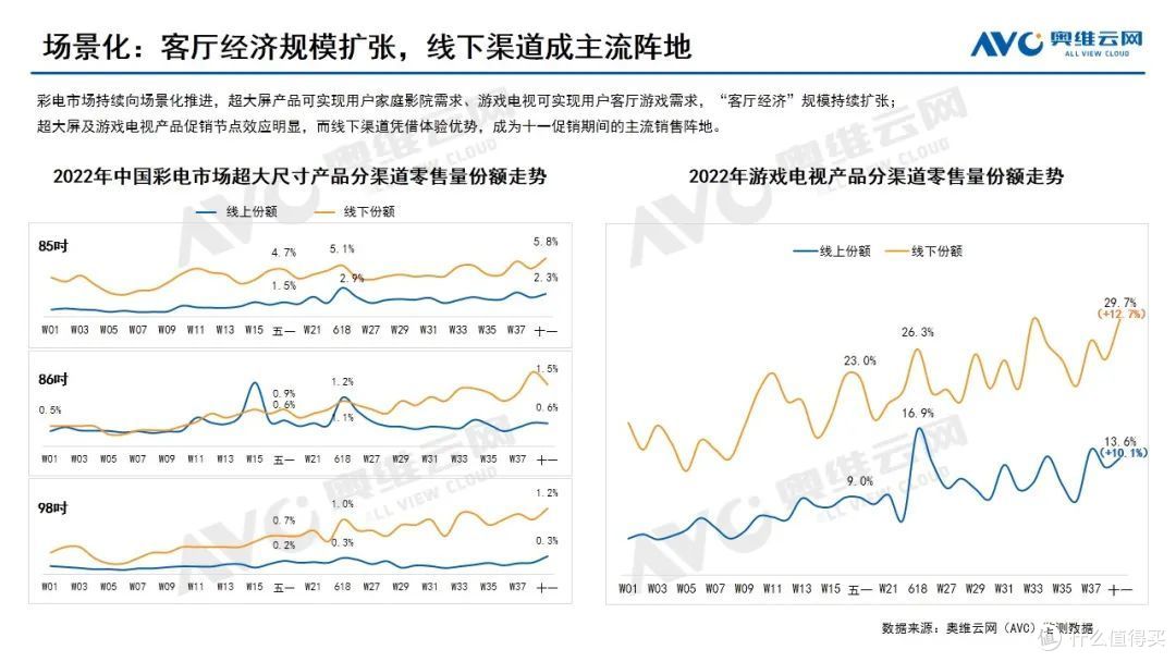 十一彩电报告:规模压力加速渠道转型