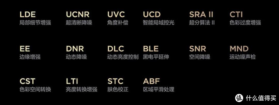 百级背光分区，1000nits峰值亮度——TCL V8G电视体验大不同