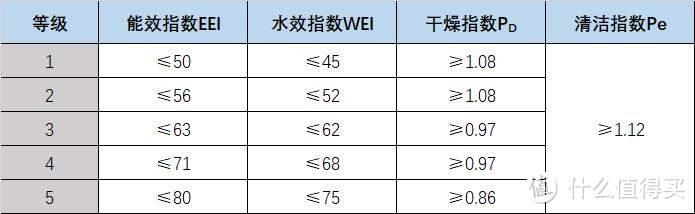 双十一洗碗机选购终极攻略，洗涤、烘干、消储等全方位分析，还有12大品牌19款机型推荐，带你轻松选购~