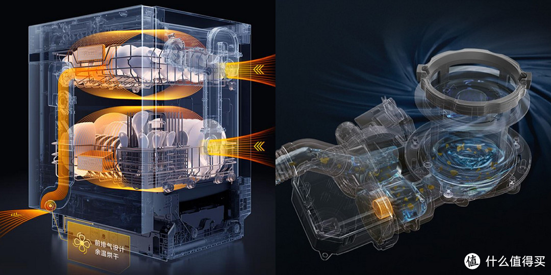 双十一洗碗机选购终极攻略，洗涤、烘干、消储等全方位分析，还有12大品牌19款机型推荐，带你轻松选购~