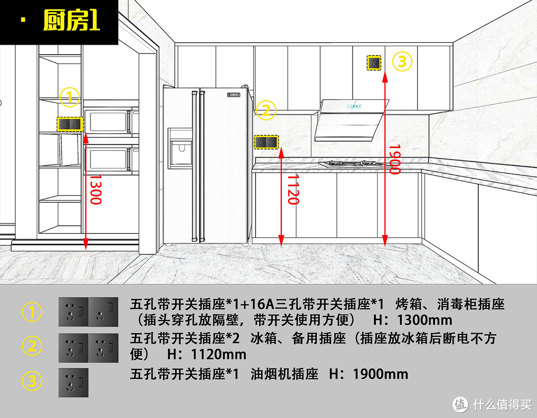 听完师傅话后，我才明白原来全屋开关插座布局设计有这么多讲究