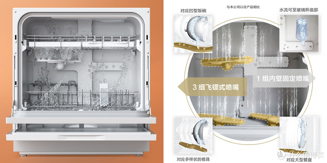 双十一洗碗机选购终极攻略，洗涤、烘干、消储等全方位分析，还有12大品牌19款机型推荐，带你轻松选购~