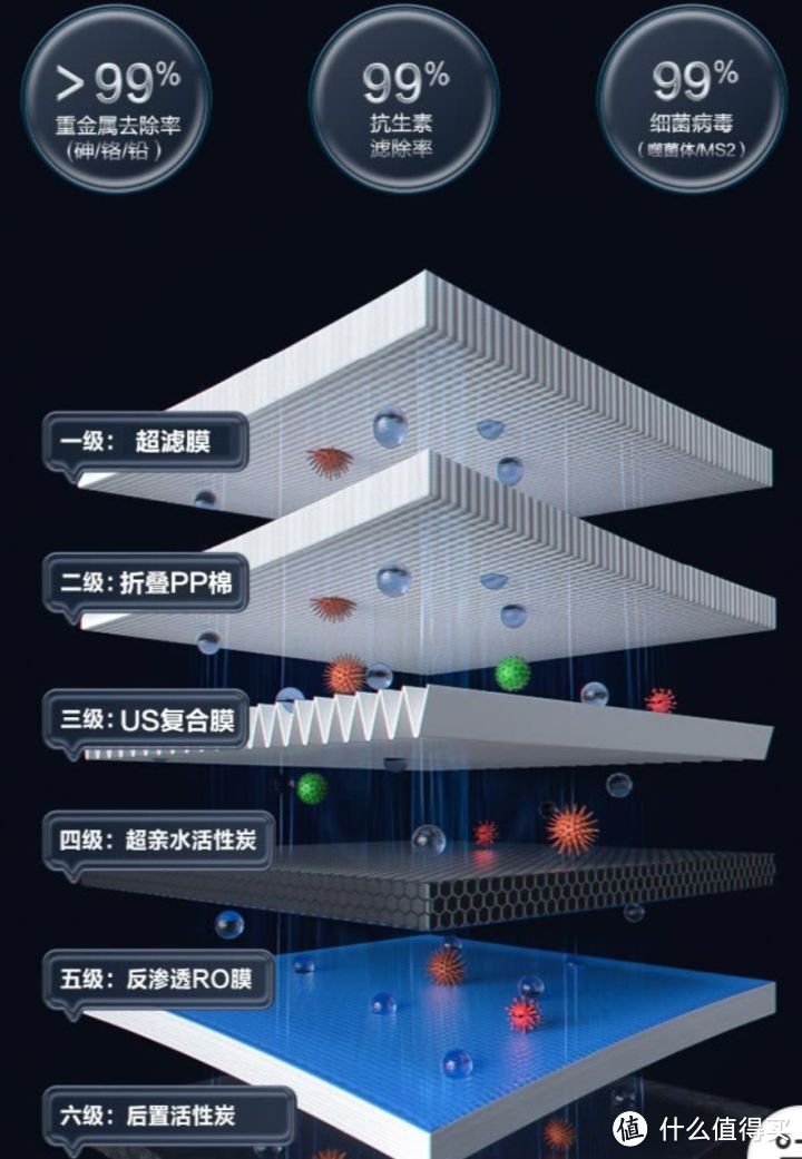 安吉尔净水器怎么样？质量好吗？安吉尔的哪款净水器最值得推荐？