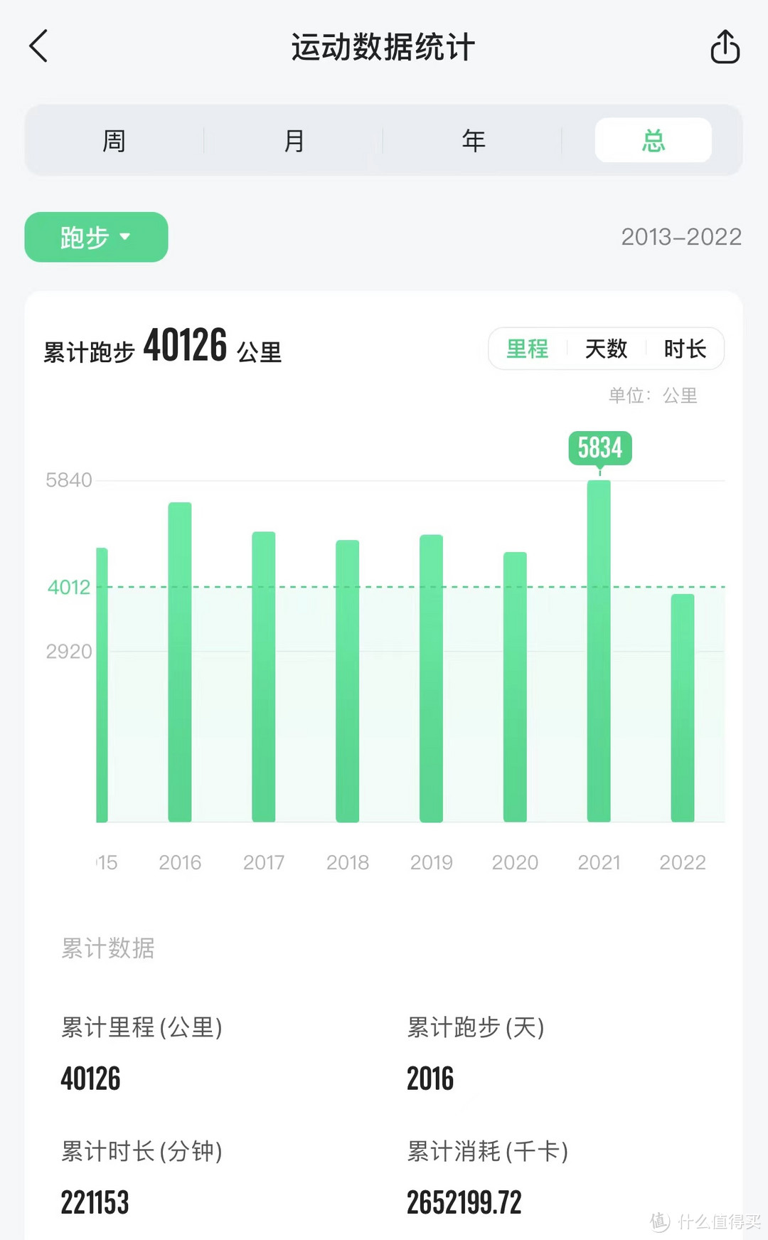 孩子学习家人健康，我是全能家庭小保姆——长虹ADDFUN自由屏Study评测