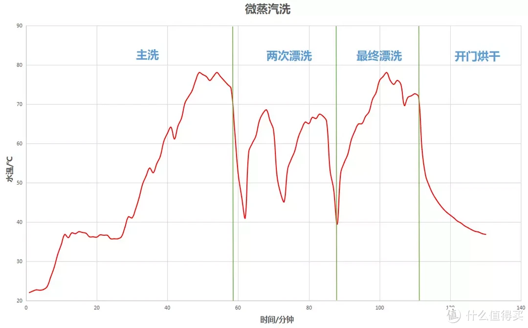 22年海尔新品W20/W30/W5000洗碗机如何选？本篇给你答案