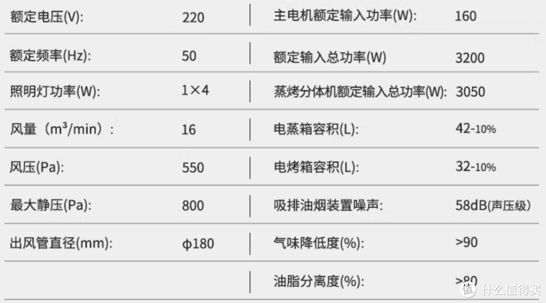 双11剁手金牌指南， 最新款集成灶各品牌选购攻略， 油烟效果/蒸箱蒸汽/内胆工艺/蒸烤技术/外观等方面