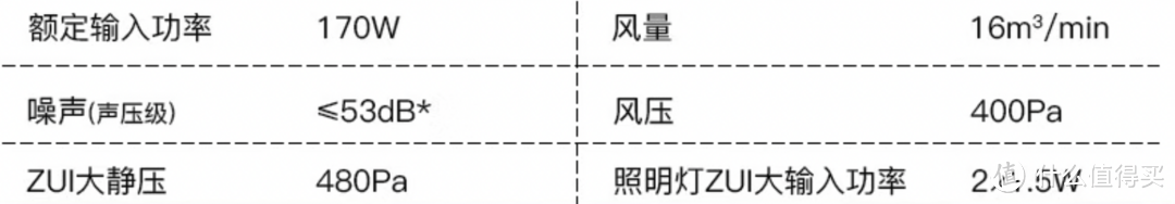 双11剁手金牌指南， 最新款集成灶各品牌选购攻略， 油烟效果/蒸箱蒸汽/内胆工艺/蒸烤技术/外观等方面