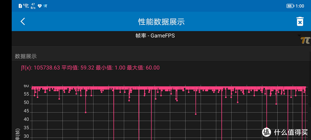 唯有“冷静”方能开启这扇门——荣耀X40 GT