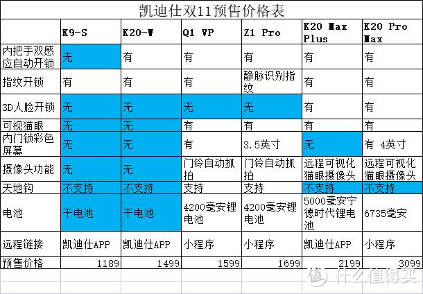 你还没有进入无钥匙时代吗？手把手教你选购智能门锁，信息量巨大！（干货分享，建议收藏！）