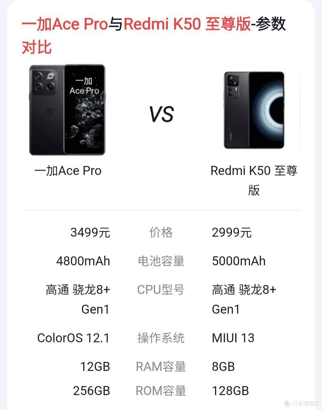 一加Ace Pro和红米 k50 至尊版怎么选择？