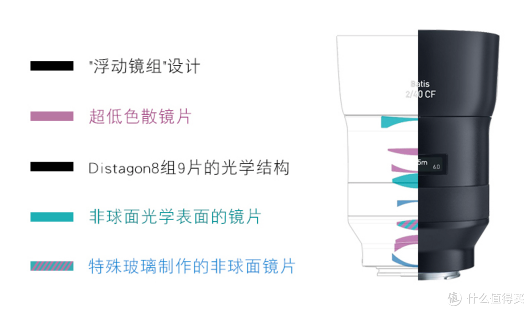 小蓝标，大世界——索尼微单E口蔡司镜头推荐