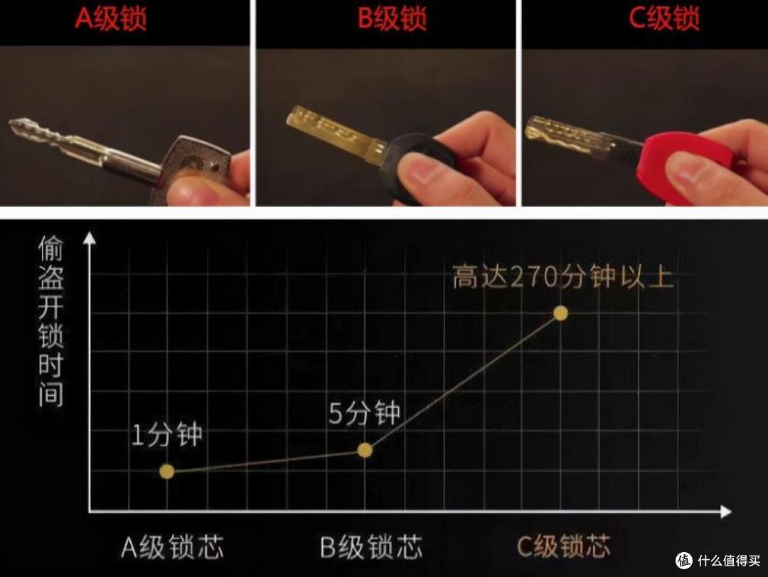 智能门锁到底值不值得安装?使用半年后,我来说一说大实话