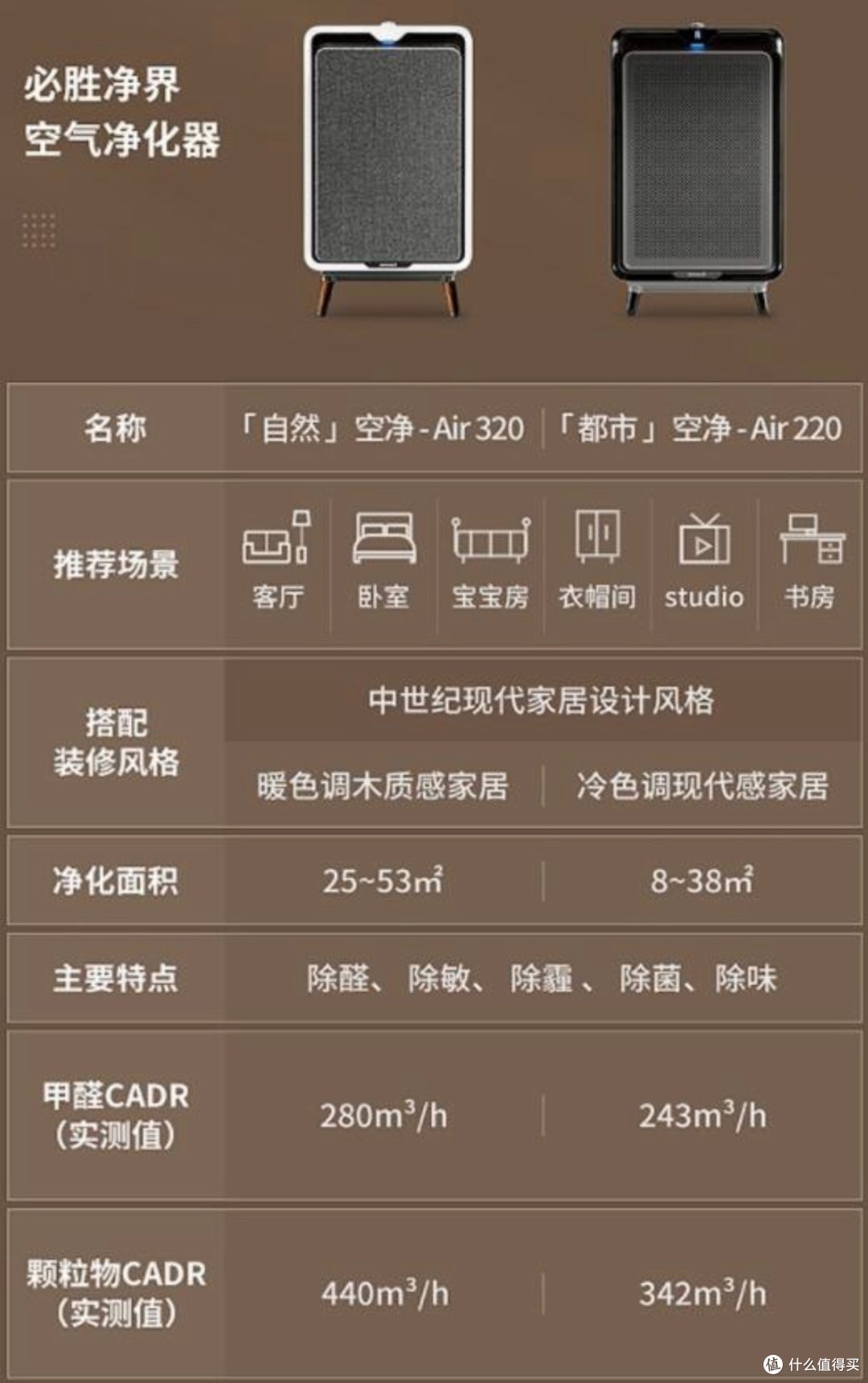 净化美学,抗霾除醛!必胜空气净化器系列两款热销产品对比,附双十一好价攻略!