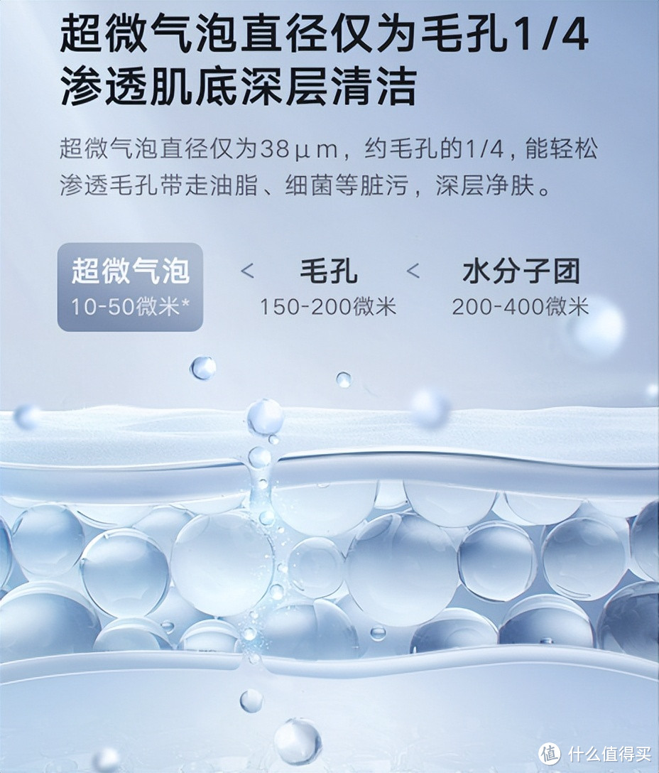洗澡新体验:云米Super2Max热水器带来“美肤”级深层洁净